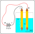 Electrolysis.svg