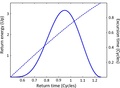 Electron energy.pdf