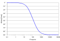TP100Hz Phase log.svg