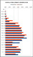 Auroville population by category of age (2010 - 2014).png