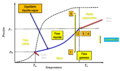 Comportamiento de fases Compresion isotermica.png