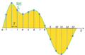 Thumbnail for version as of 16:06, 7 December 2009