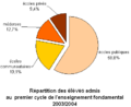 Répartition enseignement fonda.PNG