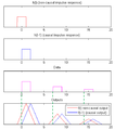 Illustration of causal and non-causal filters.png