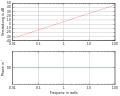 Bode-Diagramm-d.svg