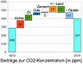 Beitrag CO-Konzentration.jpg