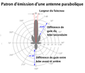 Antenna pattern.png