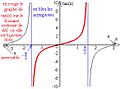 Fonction tangente - graphe.jpg