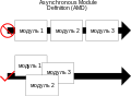 Asynchronous Module Definition overview vector ru.svg