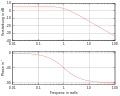 Bode-diagramm-pt1.svg