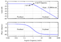 Butterworth filter bode plot.png