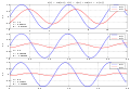 Tiefpass Frequenzantwort.svg
