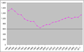 Est HIV diag by year avert.org.png