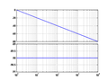 Integ bode.png