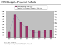 2010 Deficits Relative to Tax Receipts.png