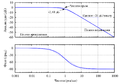 Butterworth filter bode plot ru.png