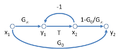 Modified SFG for feedback amplifier.PNG