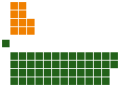 Composition of the 28th Legislature of Saskatchewan.svg