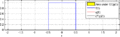 Convolution of box signal with itself.gif