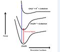 Born Oppenheimer Potential Curves- Electron Ionization.jpg