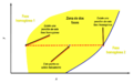 Comportamiento de fases Zona de dos fases.png