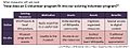 E-VolunteerChart.jpg