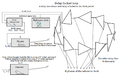 Delay locked loop, 0th order type 0 and 1st order type 1.png