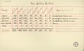 Greek elections results Argolis Korinthia September 1932.jpg
