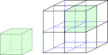 Cube scaling comparison.svg