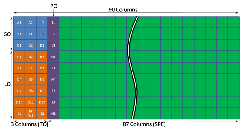File:SONET-Frame-STS1.png