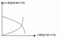 666 демография.png