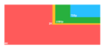Digital cinema formats.png