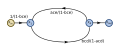 Signal flow graph with two interlocking loops-step12.svg