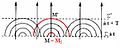 Hypothèse Huygens - ondes planes.jpg