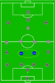 396px-Boisko PositionsDMidfield.PNG