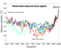 1000 Year Temperature Comparison cs.png