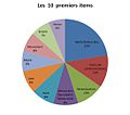 10 premiers item.jpg