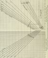 American engineer (1912) (14781486433).jpg
