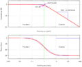 Butterworth filter bodediagram.png