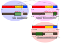 Arithmetic coding example.svg