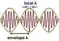 Modulated wave.JPG