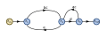 Signal flow graph with two interlocking loops-step03.svg