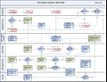 (1) 2008-04-07 Information Management- Help Desk.jpg