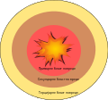 Anatomy of a blast - Механизам настанка бласт повреда.svg