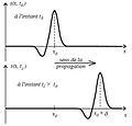 Propagation unidimensionnelle à deux instants.jpg