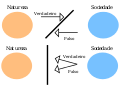Antropologias modernas segundo Latour.svg