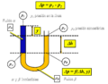 Manometria Esquema general de un manometro en U Extremo abierto.png