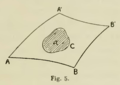 Poincaré - Théorie des tourbillons, 1893 fig5.png