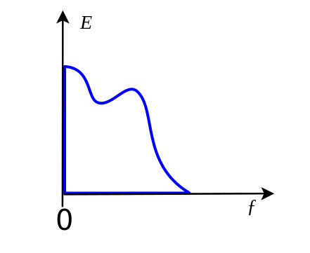 File:Bandlimited2.svg