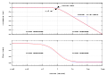 Butterworth filter bode plot ru.svg